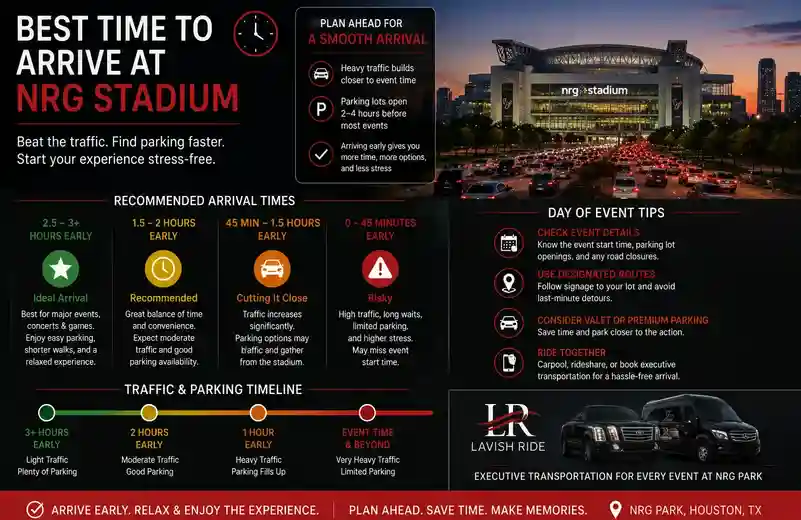 Best time to arrive at NRG Stadium in Houston featuring event traffic patterns, parking guidance, recommended arrival times, and executive transportation options near NRG Park.